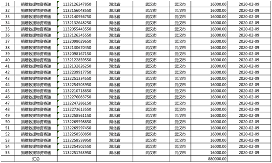 ZFX支援武汉物资成功抵达前线！(图3)