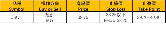 ZFX: IEA展望悲观，油价不跌反升 (图1)