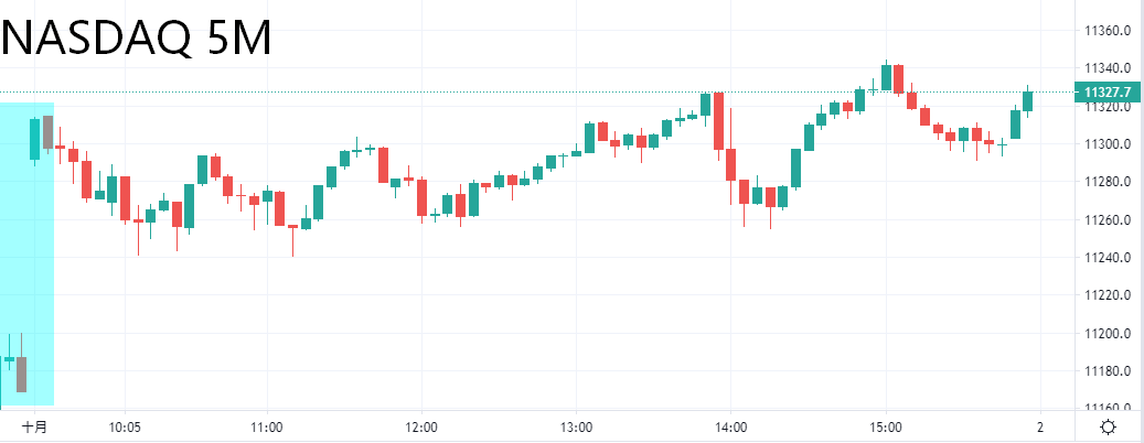 ZFX: 大选前最后一次非农来袭 美国众议院通过刺激计划(图3)