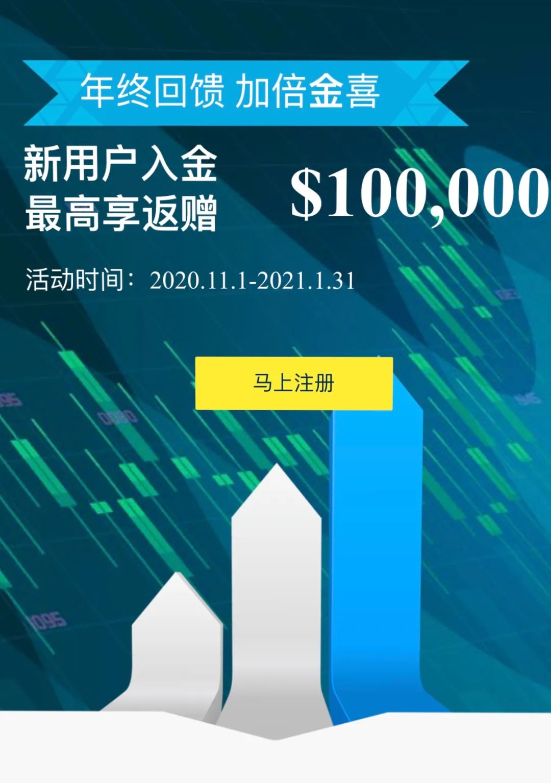 ZFX年终回馈，最高返赠$100,000！(图2)