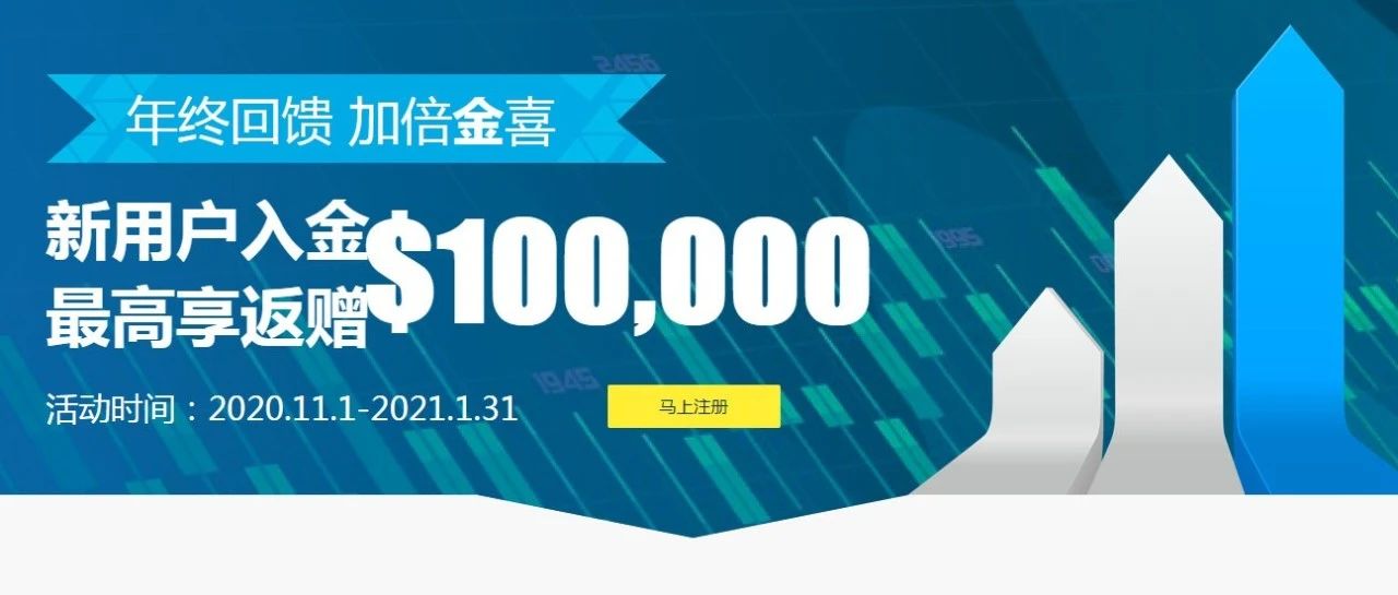 ZFX年终回馈，最高返赠$100,000！