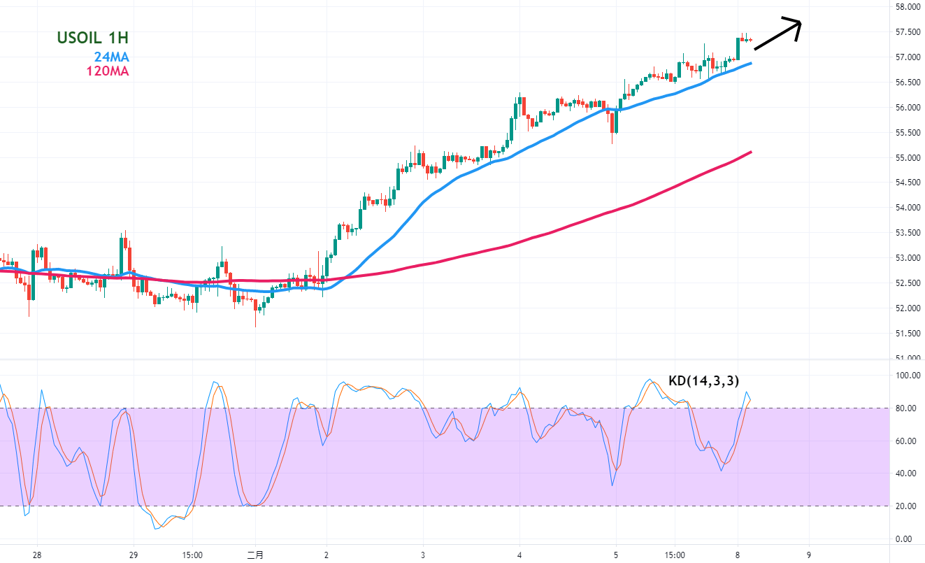 2月8日新闻总结：新刺激方案进展乐观 华尔街三大指数齐涨