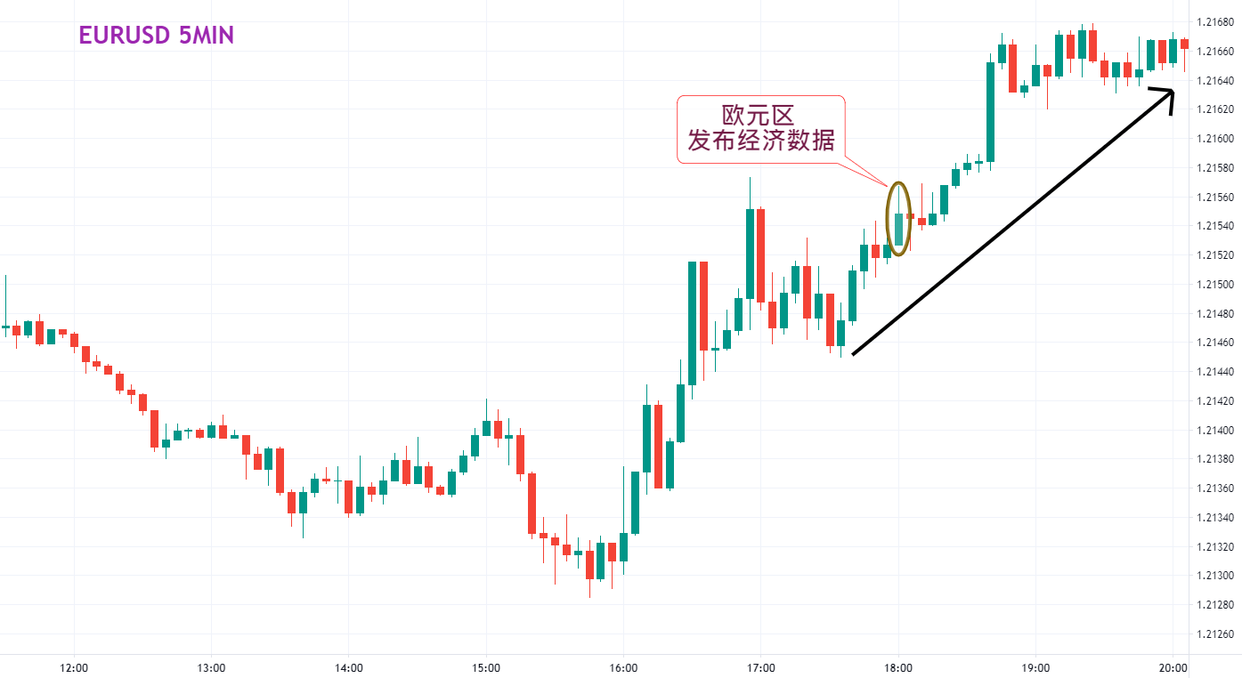 2月17日新闻总结：重要经济数据及国际要闻