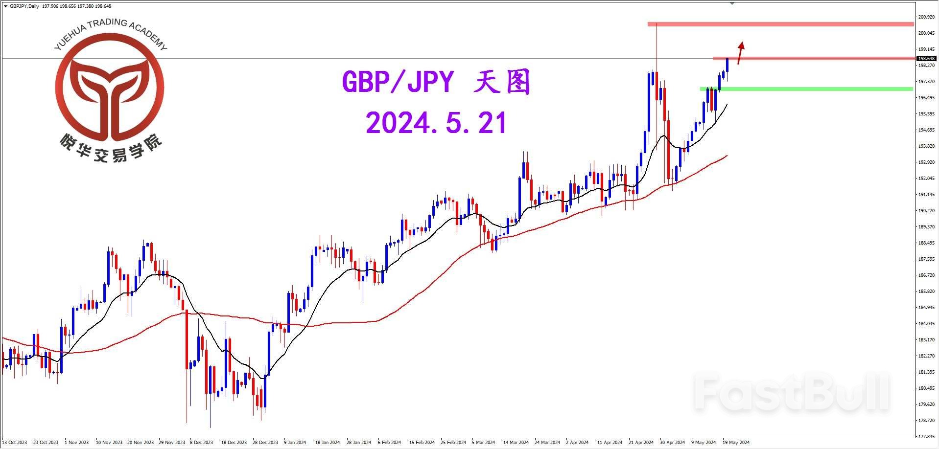 镑日再度发力，日内再寻做多_1